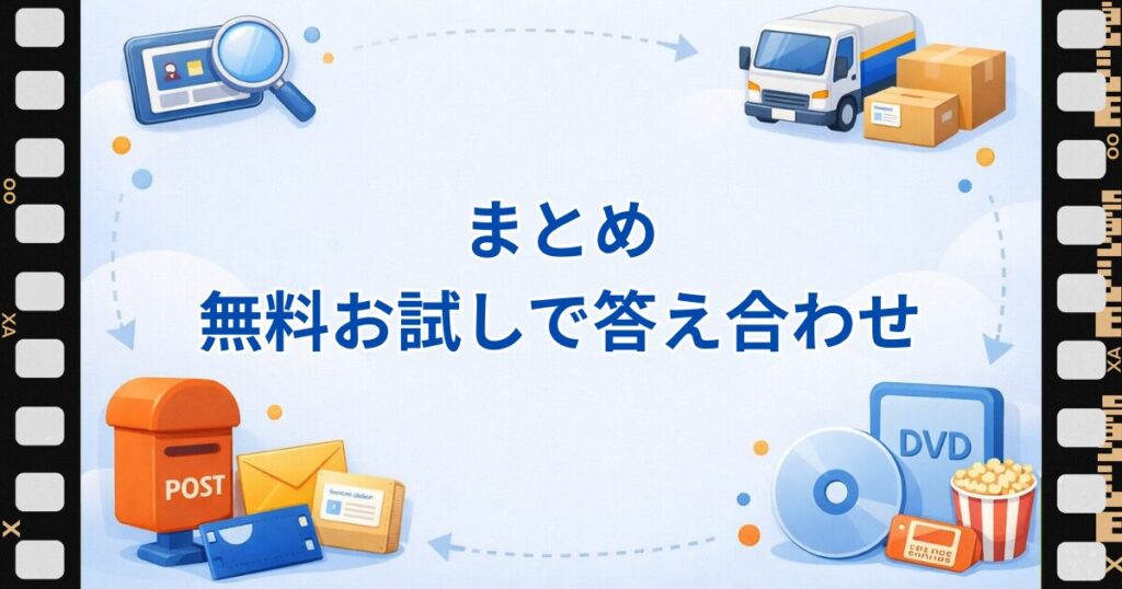 ゲオ宅配レンタルの口コミを無料お試しで確かめる後悔しない始め方を伝えるまとめの見出し画像