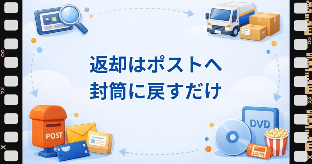 ツタヤディスカス返却はポストへ