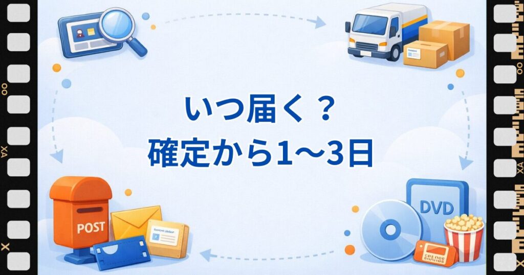 ツタヤディスカス届く日数目安