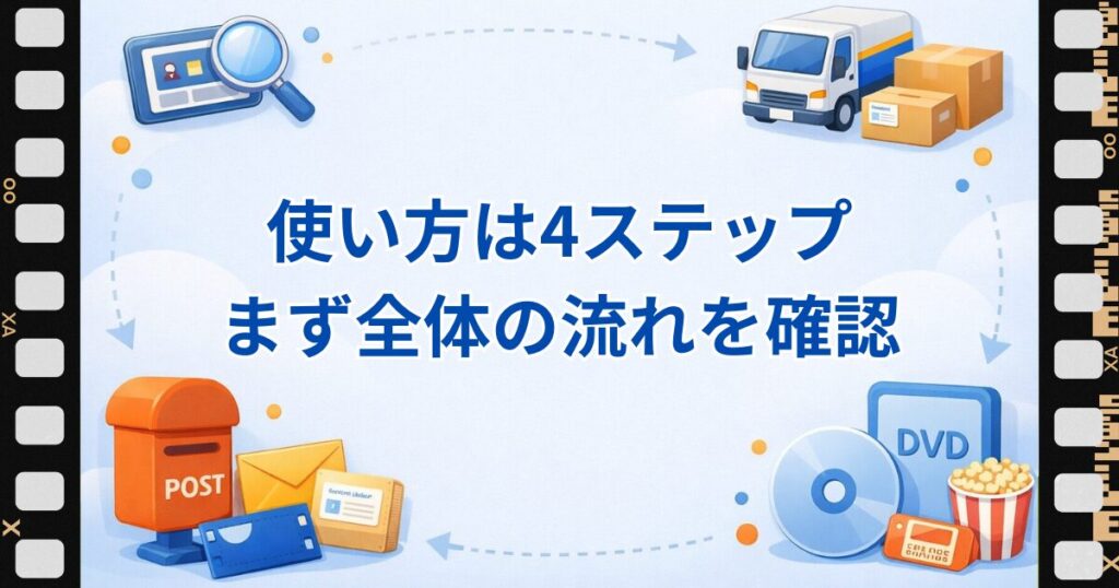 ツタヤディスカス使い方4ステップ