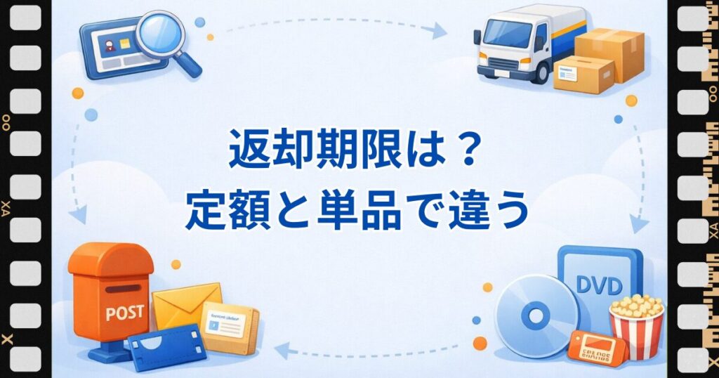 ツタヤディスカス返却期限