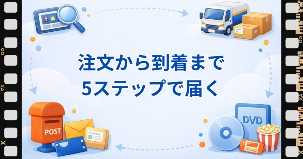 ツタヤディスカスの注文から到着までの流れ