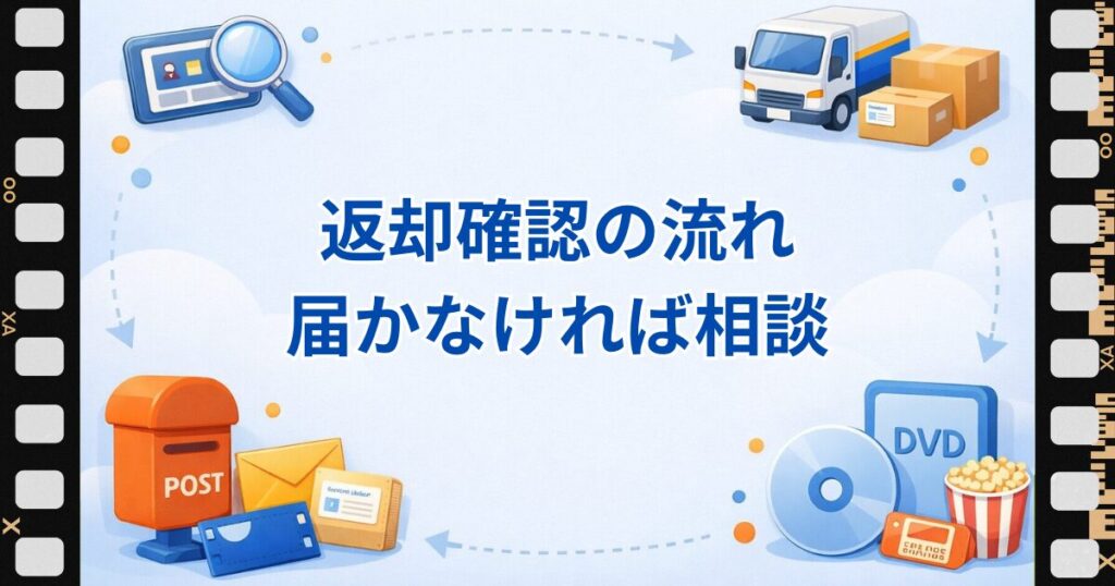 ツタヤディスカス返却確認
