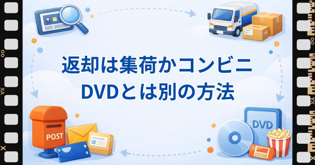 ツタヤディスカスのコミック返却は集荷かコンビニ