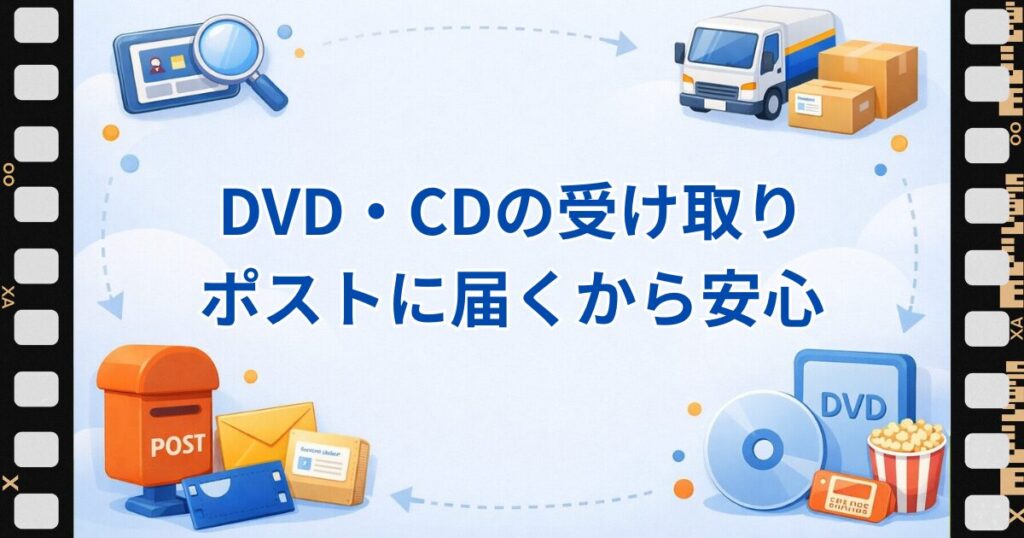 ツタヤディスカス使い方 DVD/CD受取