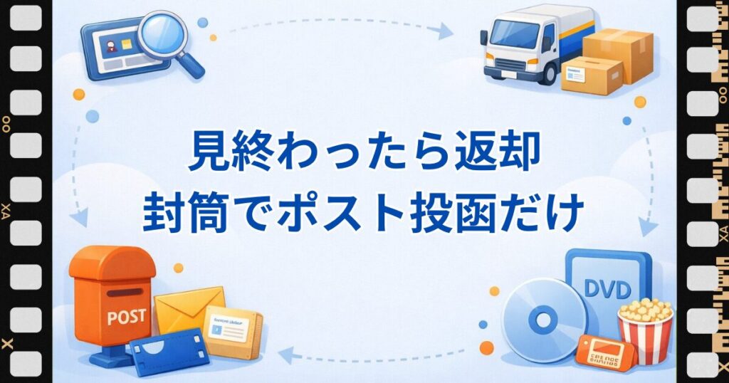 ツタヤディスカス使い方 見終わったら返却