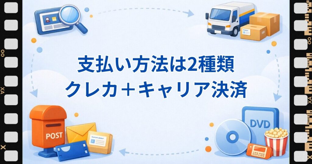 ツタヤディスカス支払方法は２種類