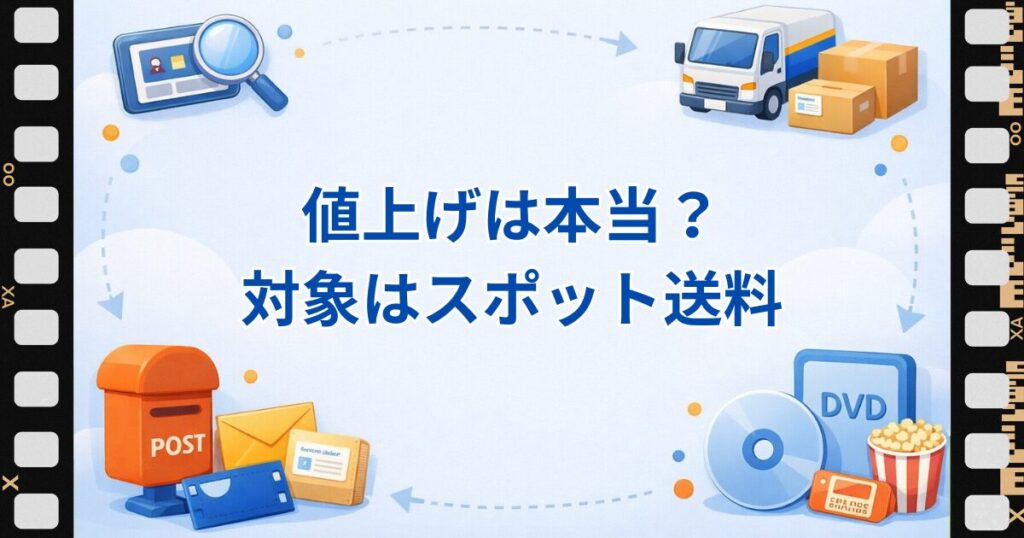 ゲオ宅配レンタルの値上げは2025年7月28日のスポット送料改定だと伝える見出し画像
