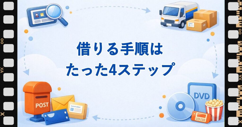 ツタヤディスカスで昔のドラマを借りる4ステップの手順を紹介する見出し画像