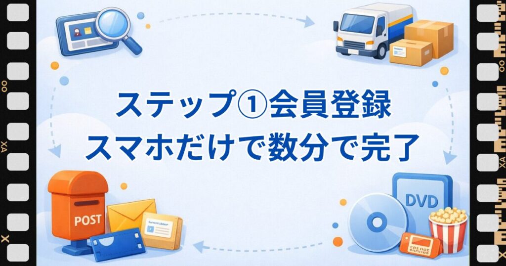 ゲオ宅配レンタルやり方ステップ①