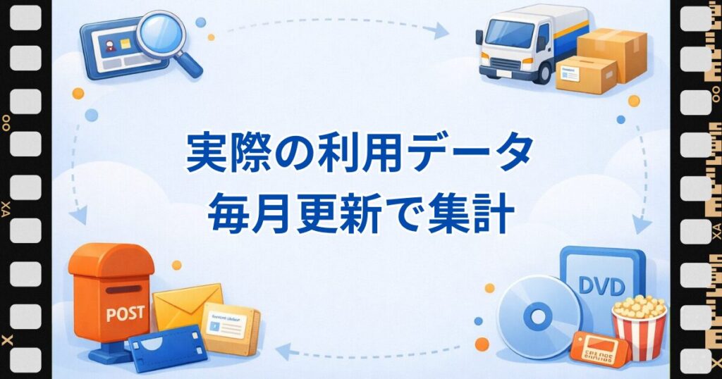 ランキングが実際の利用データをもとに毎月更新されていることを示す見出し画像。