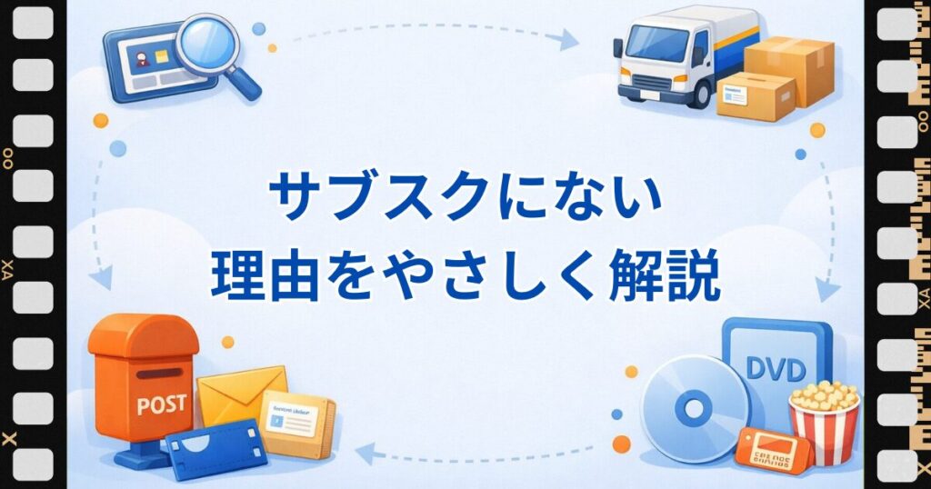 配信にないジブリ作品をツタヤディスカスの宅配レンタルで見られることを紹介する見出し画像。