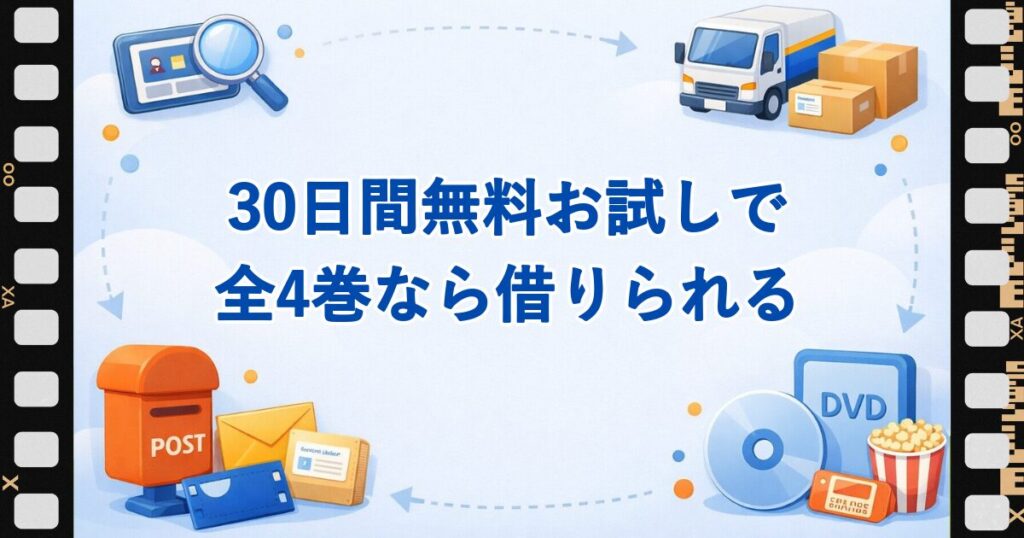 30日間の無料お試しで全4巻のドラマを借りられることを示す見出し画像
