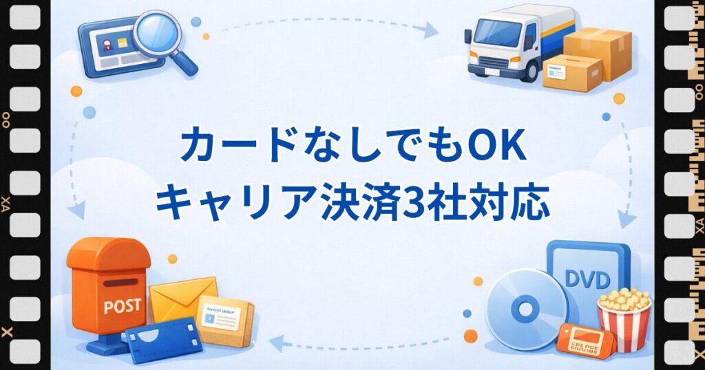 ツタヤディスカス支払方法　カード無しでもOK