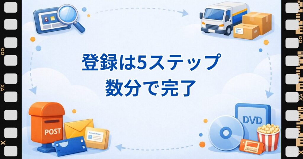 ツタヤディスカス無料お試し 登録方法