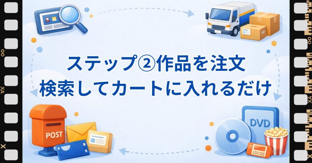 ゲオ宅配レンタルやり方ステップ②