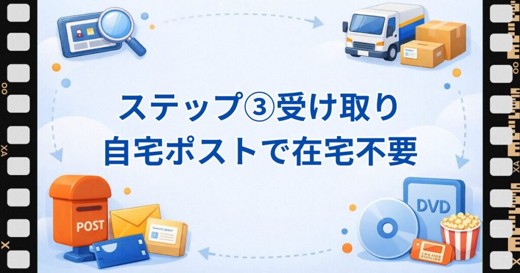 ゲオ宅配レンタルやり方ステップ③