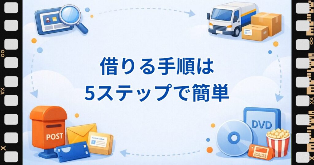 ツタヤディスカスでリーガルハイを借りる5ステップの手順を示す見出し画像。
