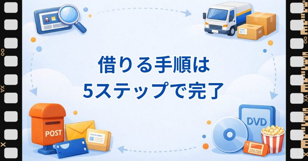ツタヤディスカスで海猿を借りる5ステップの手順を示す見出し画像。