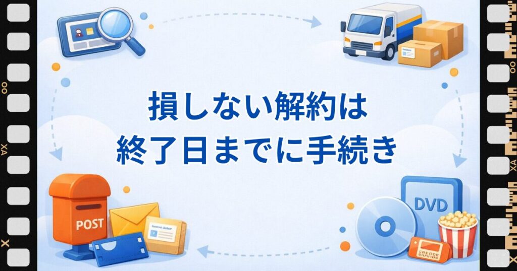 ツタヤディスカス無料お試し 損しない解約