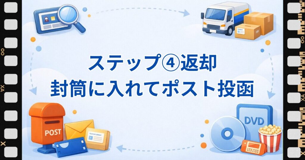 ゲオ宅配レンタルやり方ステップ④
