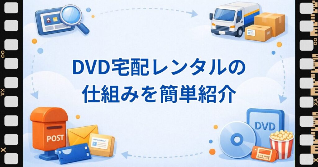 ツタヤディスカスがどんな宅配レンタルサービスかを簡単に紹介する見出し画像。