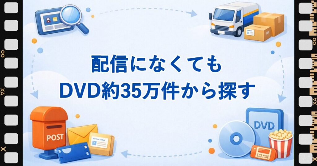 配信にない作品もDVD約35万件のツタヤディスカスで探せることを示す見出し画像