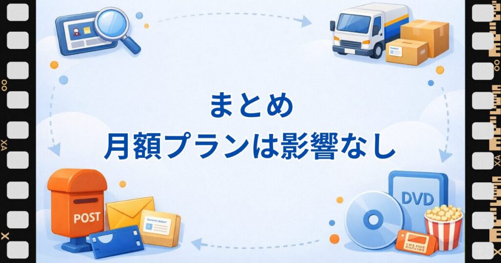 ゲオ宅配レンタルは値上げ後も月額プラン中心なら安心して使えると伝えるまとめの見出し画像
