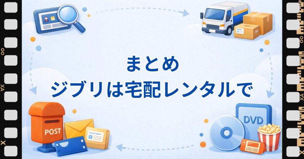 サブスクにないジブリ映画をツタヤディスカスの宅配レンタルで楽しめるとまとめる、まとめセクションの見出し画像。
