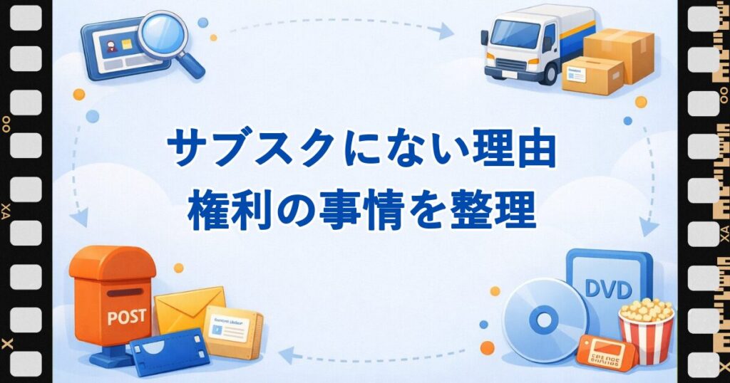 サブスクにない映画・ドラマが生まれる権利上の事情を整理する見出し画像。